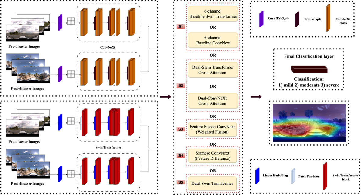 Bi-temporal street-view disaster damage assessment framework