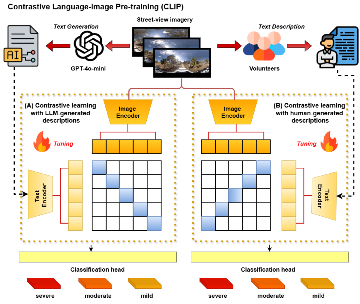 DamageArbiter research framework