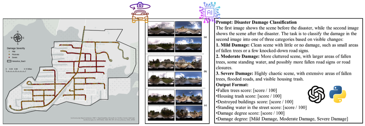 DisasterVLP research framework