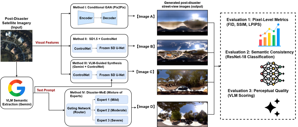 Satellite-to-Street research framework
